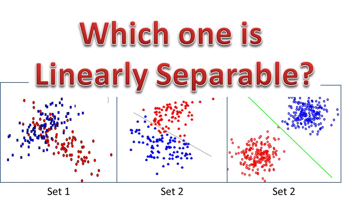 What is a Linear Separator? What is a Hyperplane? (Simple Explanation)