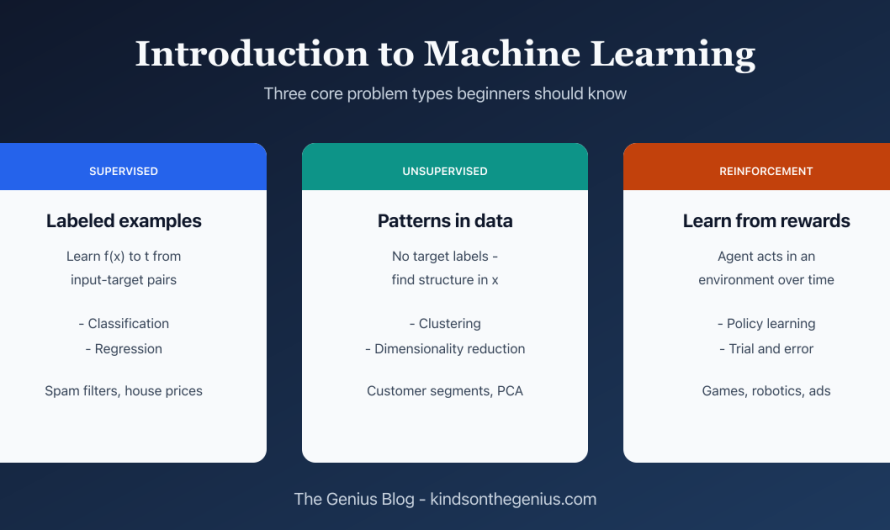 Introduction to Machine Learning (ML)