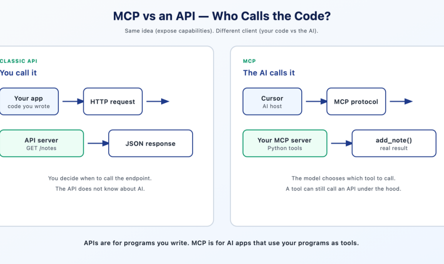 Build an MCP Server in Python (Beginner Tutorial)