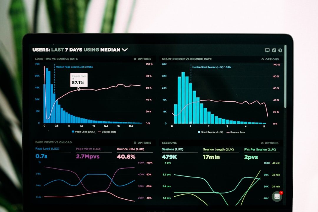 Cloud security identity management dashboard
